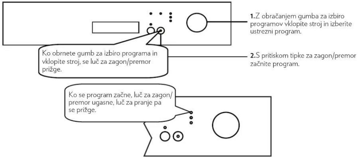 VOX LC20 - Opozorilni indikator za pomanjkanje sredstva za izpiranje - 1