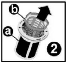 a b ②