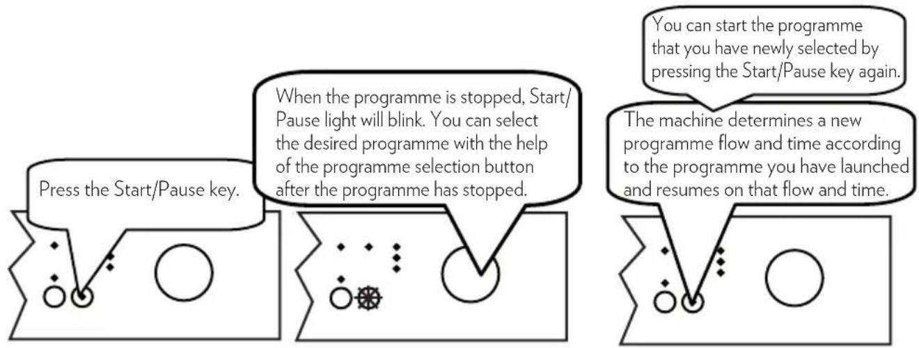 VOX LC20 - Changing the Programme - 1