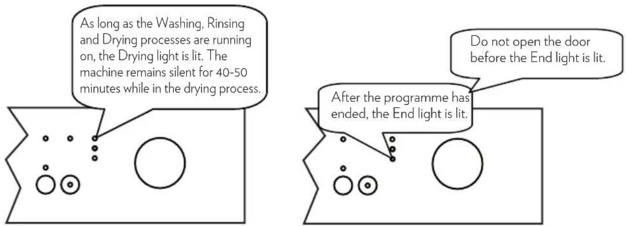 As long as the Washing, Rinsing and Drying processes are running on, the Drying light is lit. The machine remains silent for 40-50 minutes while in the drying process. Do not open the door before the End light is lit. After the programme has ended, the End light is lit.