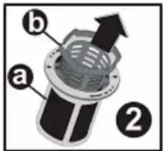 a b ②