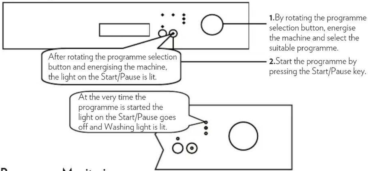 VOX LC20 - Rinse Aid Missing Warning Indicator - 1