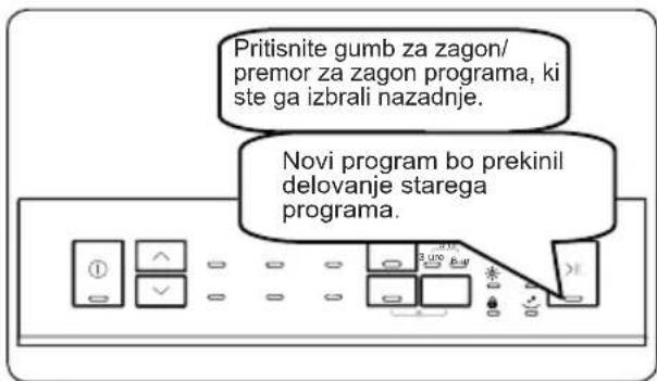 Pritisnite gumb za zagon/ premor za zagon programa, ki ste ga izbrali nazadnje. Novi program bo prekinil delovanje starega programa.