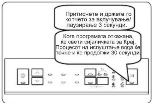 Притиснете и држете го копчето за вклучување/паузирање 3 секунди. Кога програмата откажана, ће свети сијаличката за Крај. Процесот на испуштање вода ће почне и ће продолжи 30 секунди.