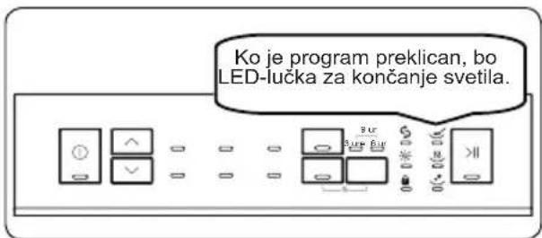 Ko je program preklican, bo LED-lučka za končanje svetila.