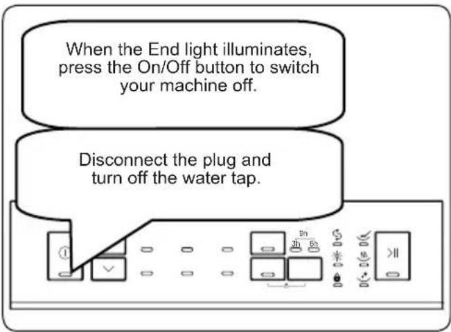 When the End light illuminates, press the On/Off button to switch your machine off. Disconnect the plug and turn off the water tap.
