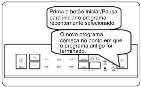 Prima o botão Iniciar/Pausa para iniciar o programa recentemente selecionado. O novo programa começa no ponto em que o programa antigo foi terminado.