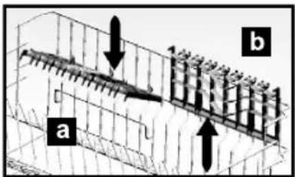 a b