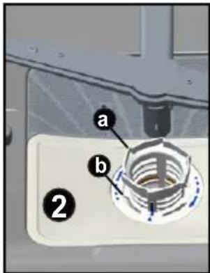 a b ②