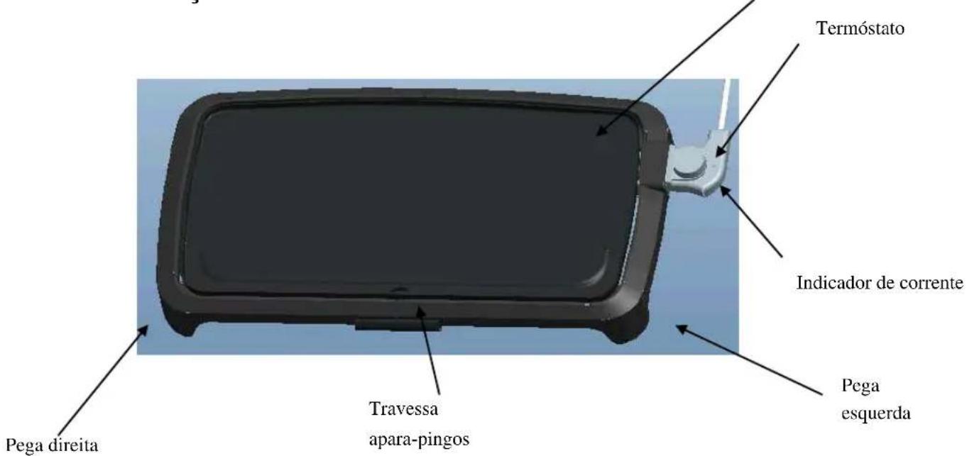 Termóstato Indicador de corrente Pega esquerda Travessa apara-pingos Pega direita