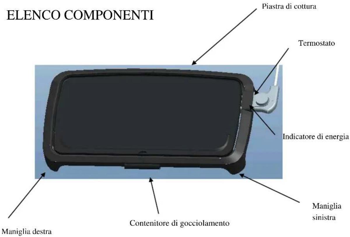 ELENCO COMPONENTI Piastra di cottura Termostato Indicatore di energia Maniglia sinistra Maniglia destra Contenitore di gocciolamento