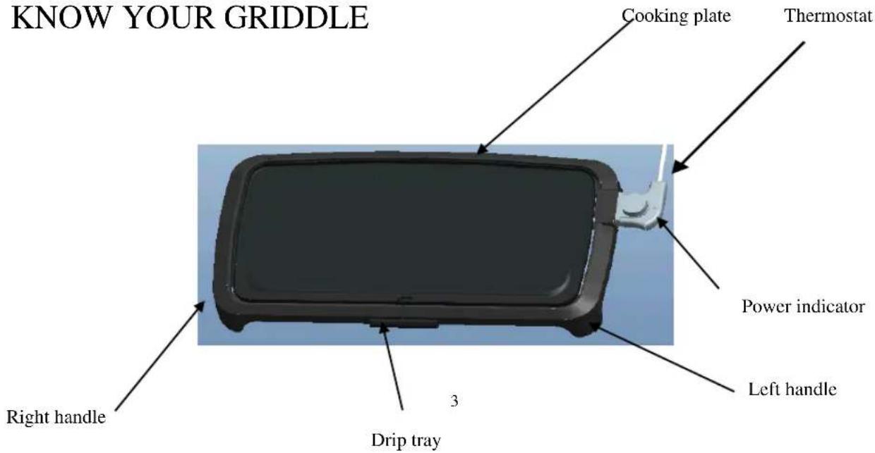 KNOW YOUR GRIDDLE Cooking plate Thermostat Power indicator Left handle Right handle Drip tray 3