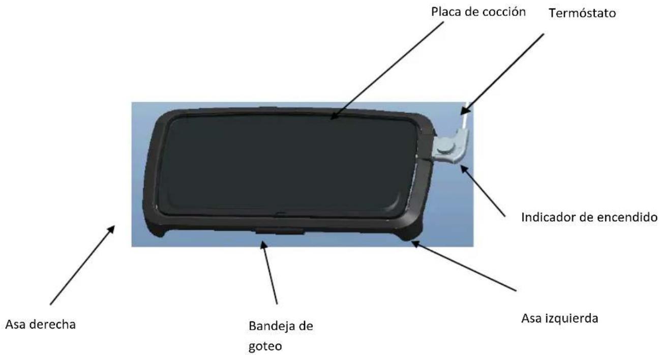 Placa de cocción Termóstato Indicador de encendido Asa derecha Bandeja de goteo Asa izquierda
