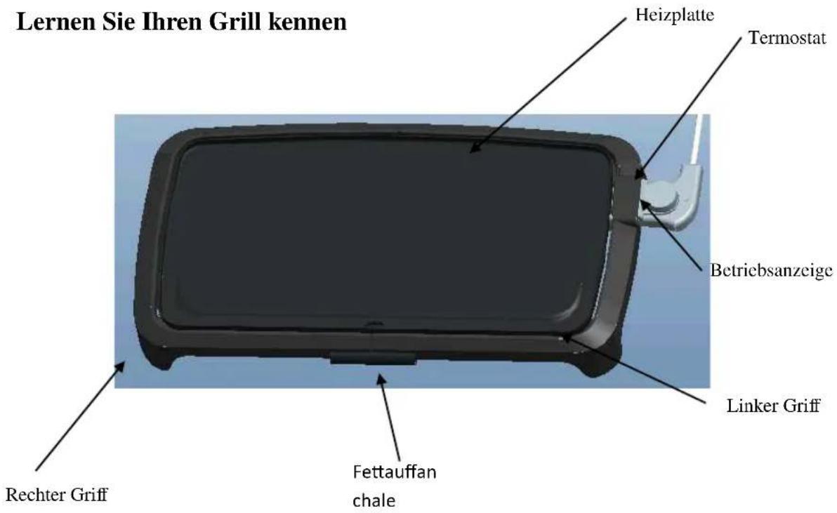 Lernen Sie Ihren Grill kennen Heizplatte Termostat Betriebsanzeige Linker Griff Rechter Griff Fettauffan chale