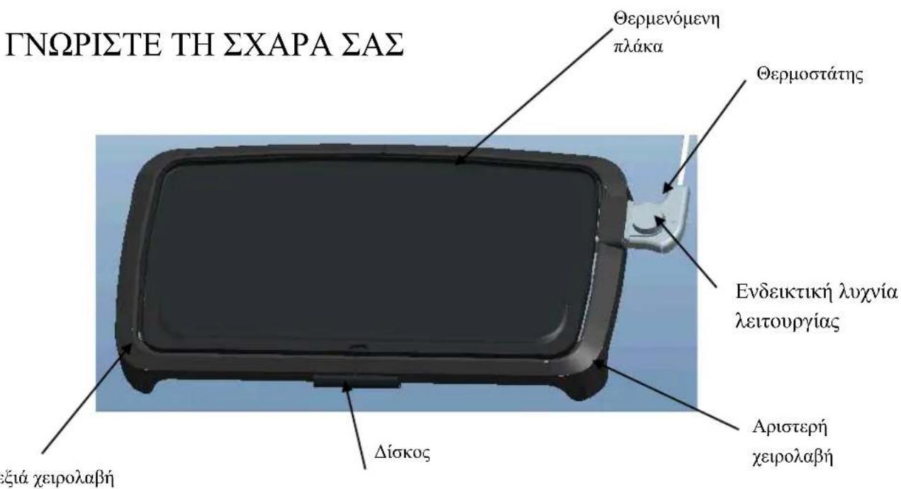 ΓΝΩΡΙΣΤΕ ΤΗ ΣΧΑΡΑ ΣΑΣ Θερμενόμενη πλάκα Θερμοστάτης Ενδεικτική λυχνία λειτουργίας Αριστερή χειρολαβή Δίσκος ξιά χειρολαβή