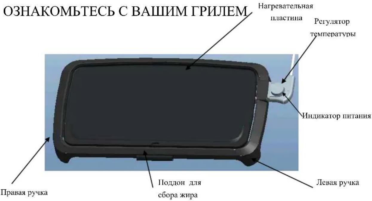 ОЗНАКОМЬТЕСЬ С ВАШИМ ГРИЛЕМ Нагревательная пластина Регулятор температуры Индикатор питания Правая ручка Поддон для сбора жира Левая ручка