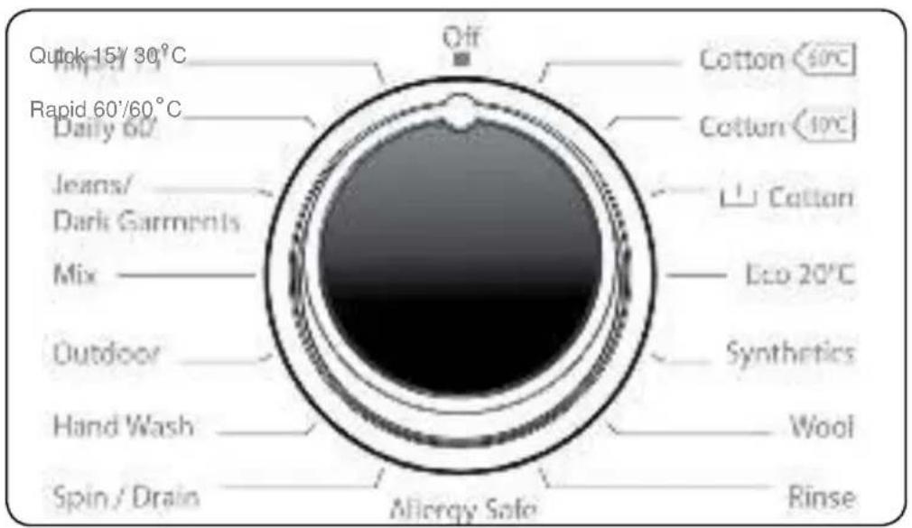 Quick-15/ 30°C Rapid 60'/60°C Daily 60' Jeans/ Dark Garments Mix Outdoor Hand Wash Spin / Drain Off Cotton 60°C Cotton 40°C Cotton Eco 20°C Synthetics Wool Rinse Allergy Safe
