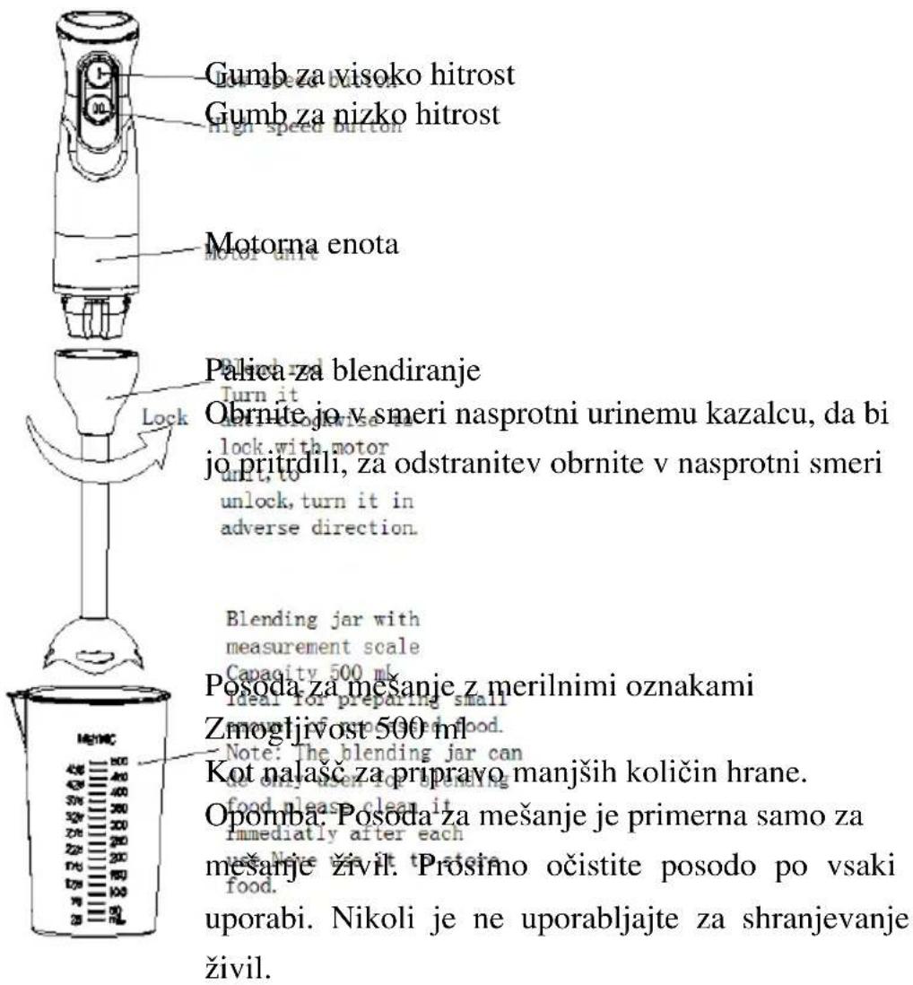 Gumb za visoko hitrost Gumb za nizko hitrost Motora enota Pelica za blendiranje Turn it lock with motor lock with motor to unlock, turn it in adverse direction. Blending jar with measurement scale Capacity 500 mL Ideal for preparing small move of the best food. Note: The blending jar can do only use of blending food please clear it immediately after each poste poste Potoda za mešanje z merilnimi oznakami Zmogljivost 500 ml Kot nalašč za pripravo manjših količin hrane. Opomba. Posoda za mešanje je primerna samo za mešanje živil. Prošimo očistite posodo po vsaki uporabi. Nikoli je ne uporabljajte za shranjevanje živil.