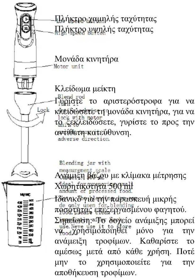 Πλήκτρο χαμηλής ταχύτητας Low speed button Πλήκτρο υψηλής ταχύτητας High speed button Μονάδα κινητήρα Motor unit Κλείδωμα μείκτη Blend rod Γυριστε το αριστερόστροφα για να κλείδωσετε τη μονάδα κινητήρα, για να το εκλειώσσετε, γυρίστε το προς την αντίθεση κατεύθυνση. adverse direction. Blending jar with measurement scale Cassels 60% Ανάμιξη βάου με κλίμακα μέτρησης Ideal for preparing small amount of processed food. Οπο Ανακό για την παρασκευή μικρής ποσοτητας επεξεργασμένου φαγητού. Σημείωση: Το δοχείο ανάμιξης μπορεί να χρησιμοποιηθει μόνο για την ανάμειξη τροφίμων. Καθαρίστε το αμέσως μετά από κάθε χρήση. Ποτέ μην το χρησιμοποιείτε για την αποθήκευση τροφίμων.