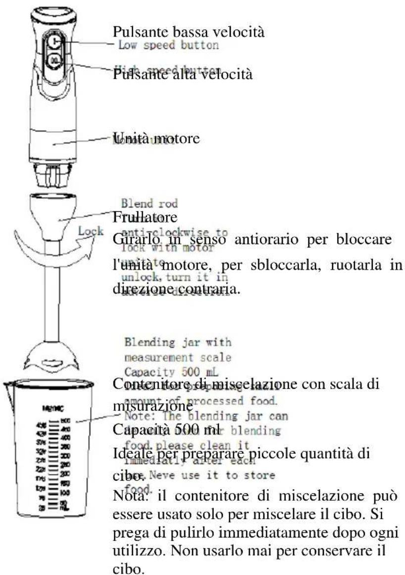 Pulsante bassa velocità Low speed button Pulsante alta velocità Unità motore Blend rod Frullatore Girarlo in senso antiorario per bloccare l'unità motore, per sbloccarla, ruotarla in direzione contraria. Blending jar with measurement scale Capacity 500 mL Contenitore di miscelazione con scala di misurazione Capacità 500 ml Ideale per preparare piccole quantità di cibo. Neve use it to store food. Nota: il contenitore di miscelazione può essere usato solo per miscelare il cibo. Si prega di pulirlo immediatamente dopo ogni utilizzo. Non usarlo mai per conservare il cibo.