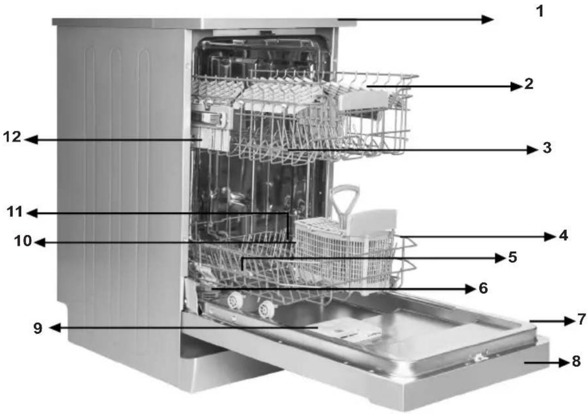 Labeled diagram of a kitchen appliance showing internal components and parts numbered 1 to 12