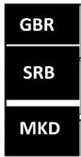 GBR SRB MKD