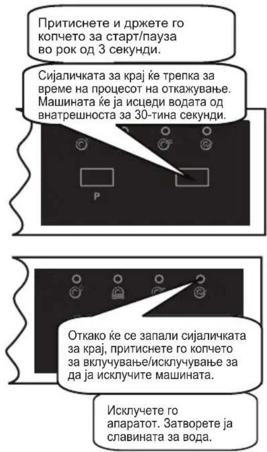 Притиснете и држете го копчето за старт/пауза во рок од 3 секунди. Сијаличката за крај ће трепка за време на процесот на откажување. Машината ће ја исцеди водата од внатрешноста за 30-тина секунди. Откако ће се запали сијаличката за крај, притиснете го копчето за включување/исклучување за да ја исключите машината. Исклучете го апаратот. Затворете ја славината за вода.