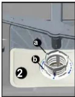 a b ②