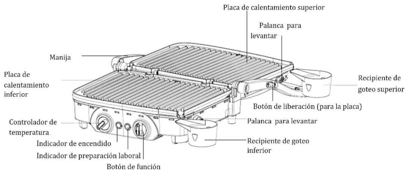 Placa de calentamiento superior Palanca para levantar Manija Placa de calentamiento inferior Controlador de temperatura Indicador de encendido Indicador de preparación laboral Botón de función Botón de liberación (para la placa) Palanca para levantar Recipiente de goteo superior Recipiente de goteo inferior