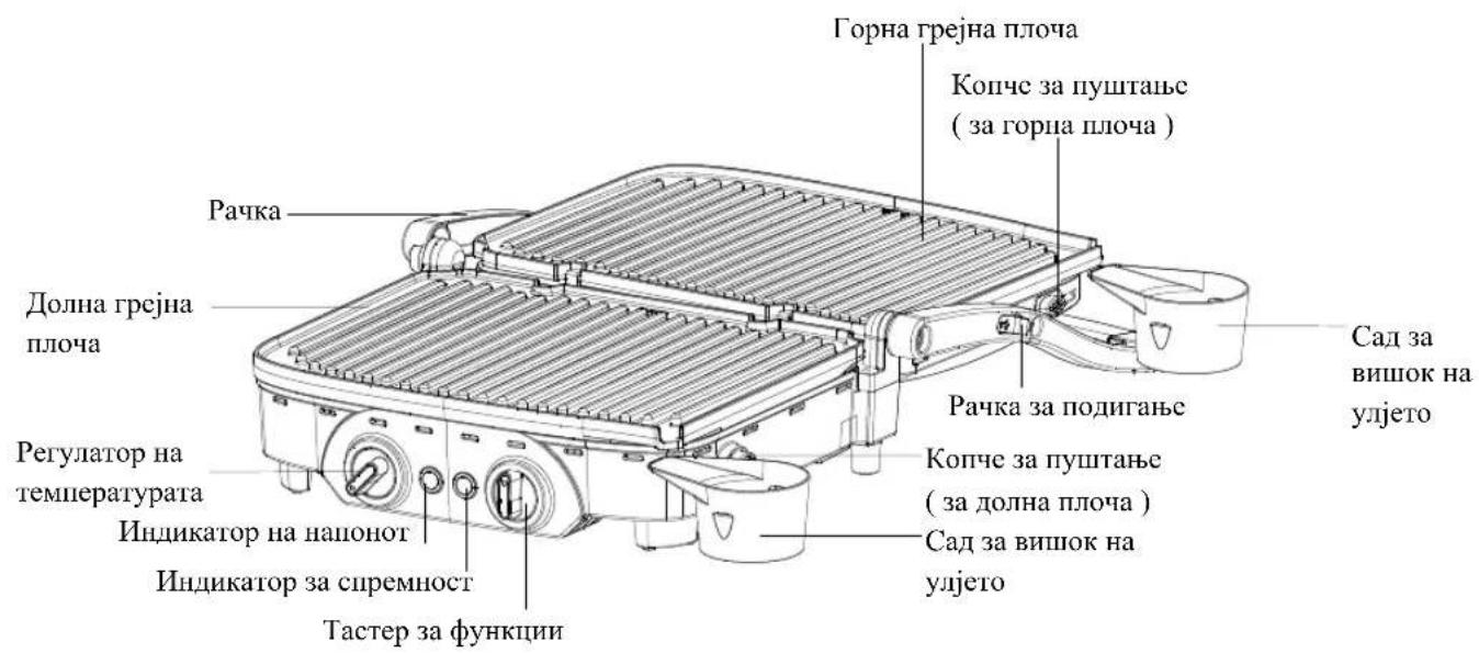 Горна грејна плоча Копче за пуштање ( за горна плоча ) Рачка Долна грејна плоча Рачка за подигање Сад за вишок на улјето Регулатор на температурата Индикатор на нашонот Индикатор за спремност Тастер за функции Копче за пуштање ( за долна плоча ) Сад за вишок на улјето