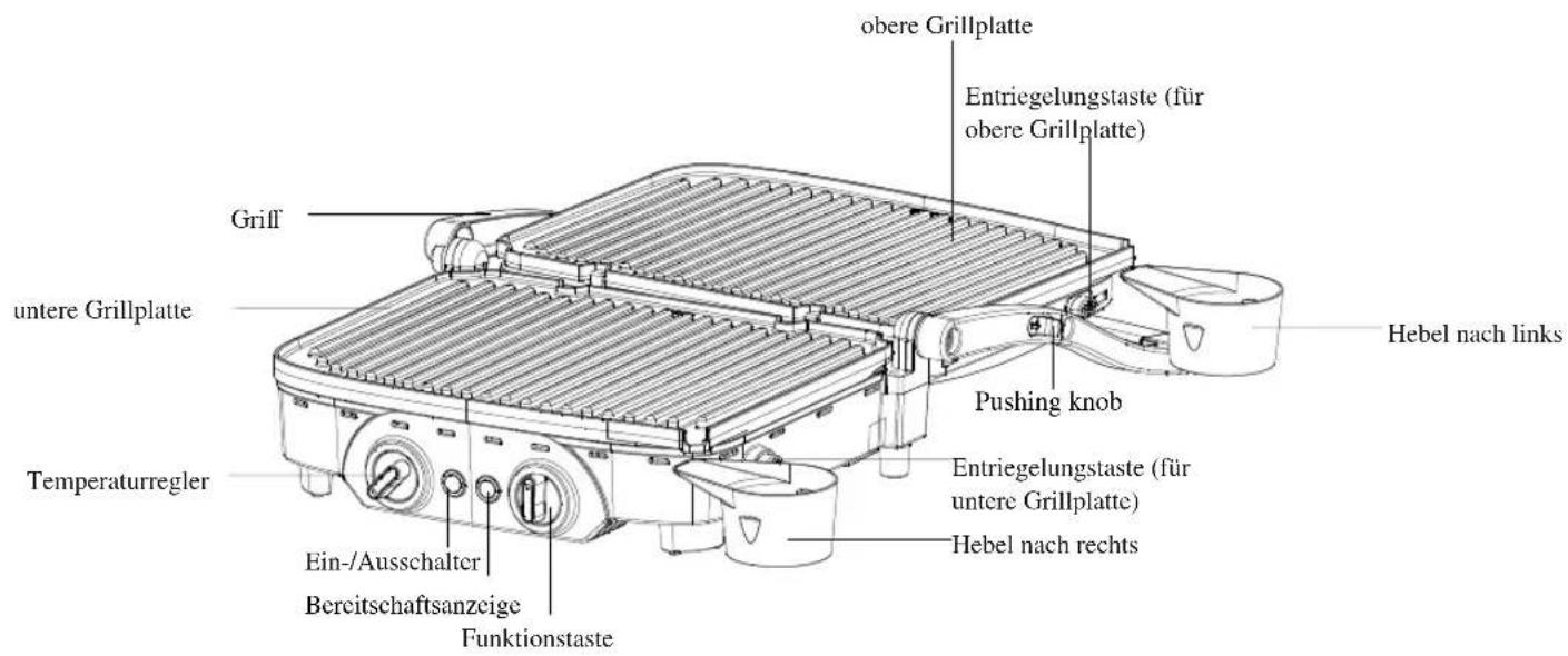 obere Grillplatte Entriegelungstaste (für obere Grillplatte) Griff untere Grillplatte Pushing knob Hebel nach links Temperaturregler Ein-/Ausschalter Bereitschaftsanzeige Funktionstaste Entriegelungstaste (für untere Grillplatte) Hebel nach rechts