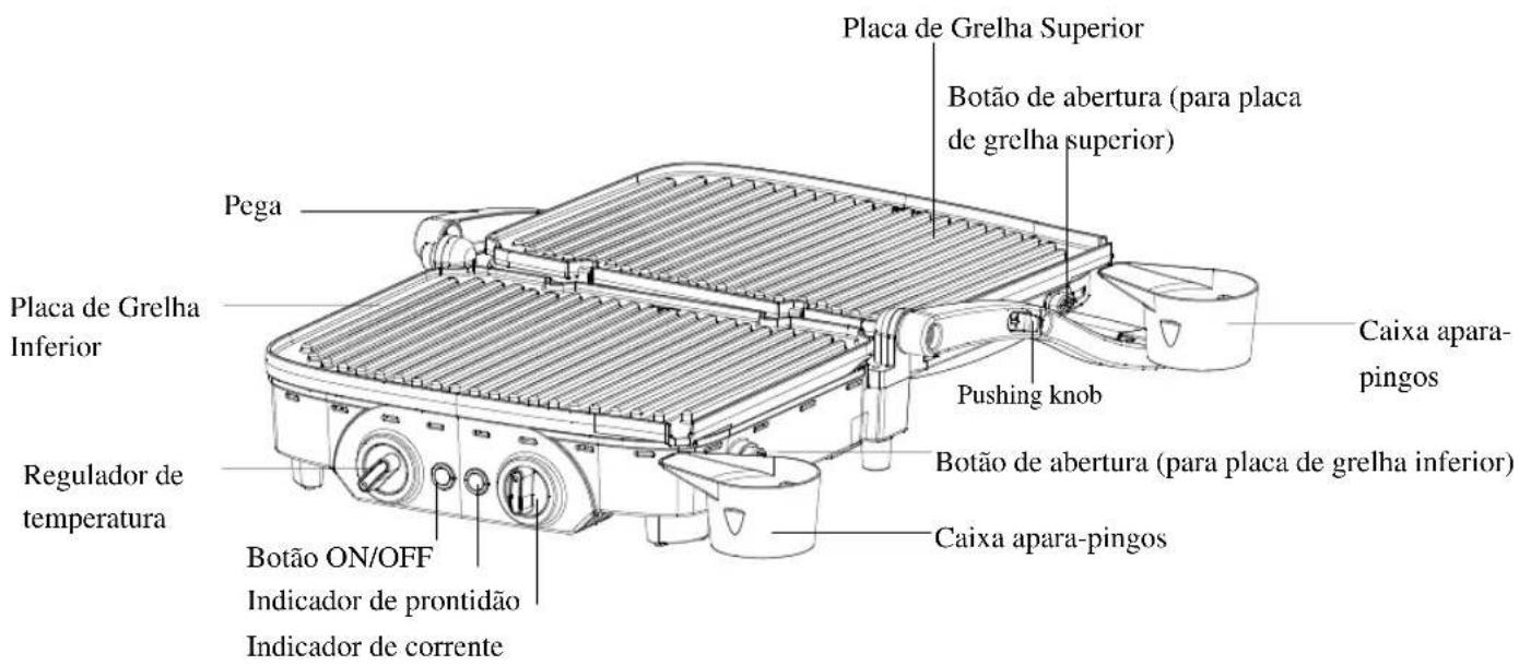 Placa de Grelha Superior Botão de abertura (para placa de grelha superior) Pega Placa de Grelha Inferior Pushing knob Caixa aparapingos Regulador de temperatura Botão de abertura (para placa de grelha inferior) Indicador de prontidão Indicador de corrente Botão ON/OFF Caixa aparapingos