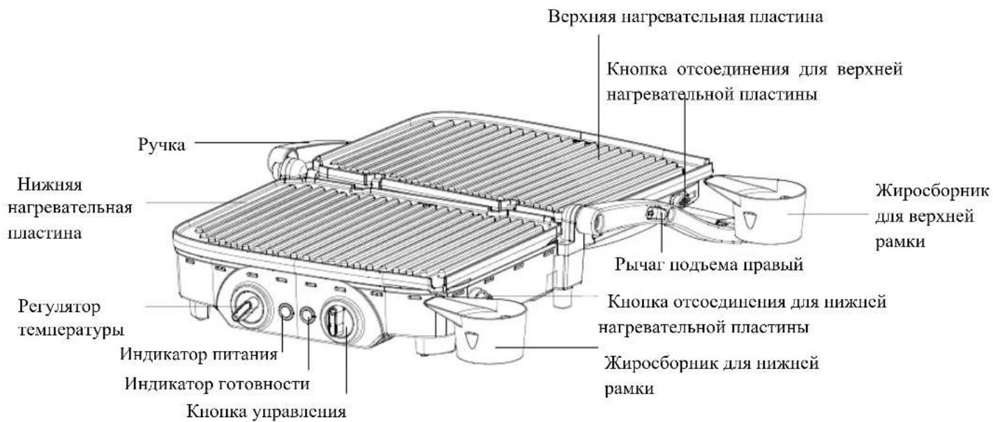 Верхняя нагревательная пластина Кнопка отсоединения для верхней нагревательной пластины Ручка Нижняя нагревательная шластина Регулятор температуры Индикатор питания Индикатор готовности Кнопка управления Кнопка отсоединения для нижней нагревательной пластины Жиросборник для нижней рамки Рычаг подъема правый Жиросборник для верхней рамки