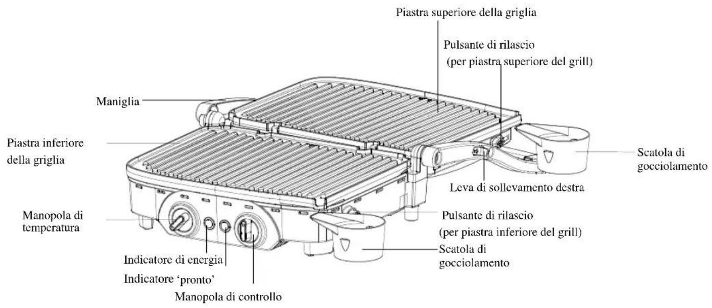 Piastra inferiore della griglia Maniglia Piastra superiore della griglia Pulsante di rilascio (per piastra superiore del grill) Leva di sollevamento destra Scatola di gocciolamento Manopola di temperatura Indicatore di energia Indicatore 'pronto' Manopola di controllo Pulsante di rilascio (per piastra inferiore del grill) Scatola di gocciolamento