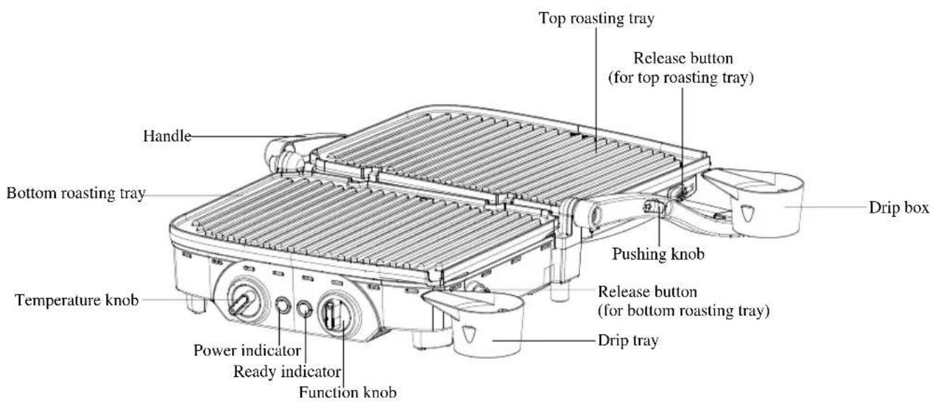 Top roasting tray Release button (for top roasting tray) Handle Bottom roasting tray Pushing knob Drip box Temperature knob Power indicator Ready indicator Function knob Release button (for bottom roasting tray) Drip tray