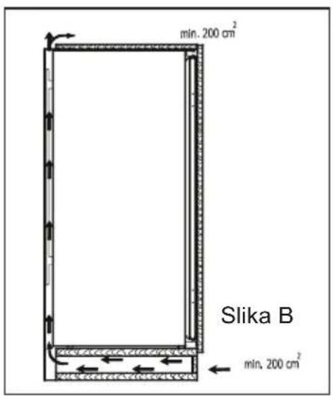 min. 200 cm² Slika B min. 200 cm²