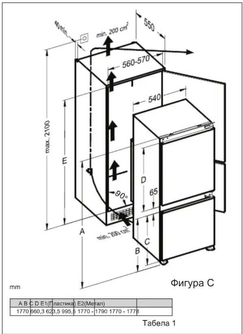 40 min min. 200 cm² 550 560-570 540 max. 2100 E 90° min. 200 cm² A B C D 65 mm Фигура С А Б С Д Е1(П ластика) Е2(Mетал) 1770 660,3 623,5 995,5 1770 - 1790 1770 - 1778 Табела 1