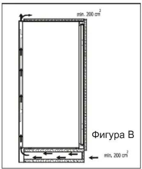min. 200 cm² Фигура В min. 200 cm²