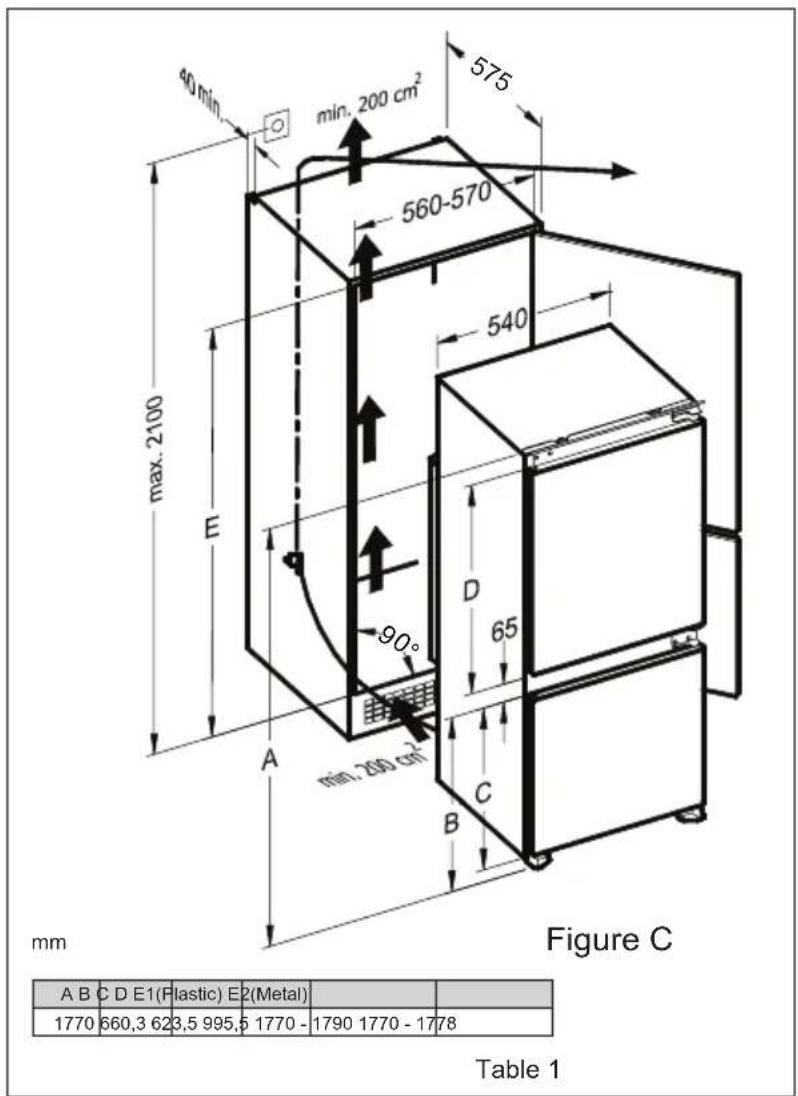 40 min min. 200 cm² 575 560-570 540 max. 2100 E 90° min. 200 cm² A B C D 65 mm Figure C A B C D E1(Plastic) E2(Metal) 1770 660,3 623,5 995,5 1770 - 1790 1770 - 1778 Table 1