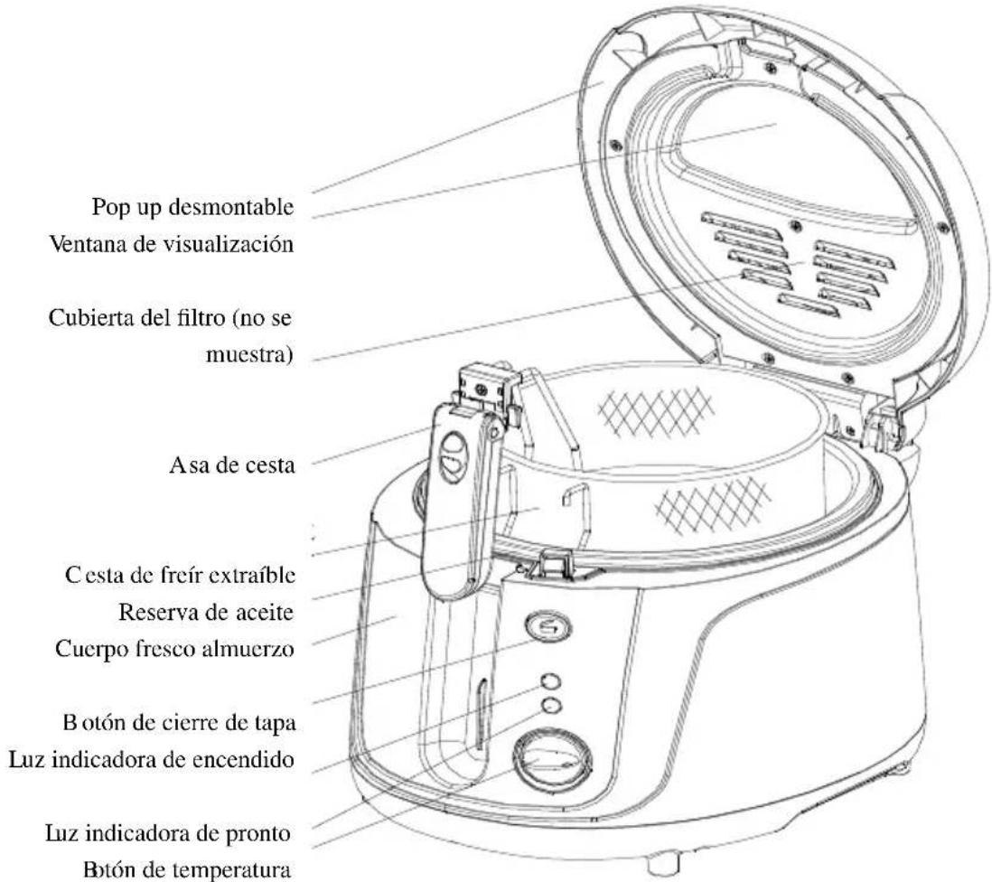 Pop up desmontable Ventana de visualización Cubierta del filtro (no se muestra) Asa de cesta C esta de freir extraíble Reserva de aceite Cuerpo fresco almuerzo Botón de cierre de tapa Luz indicadora de encendido Luz indicadora de pronto Botón de temperatura