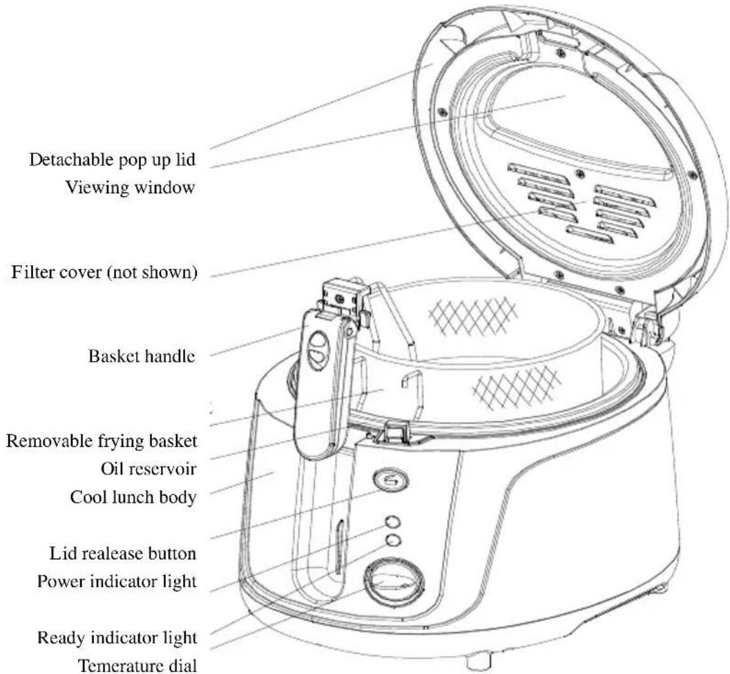 Detachable pop up lid Viewing window Filter cover (not shown) Basket handle Removable frying basket Oil reservoir Cool lunch body Lid realease button Power indicator light Ready indicator light Temperature dial