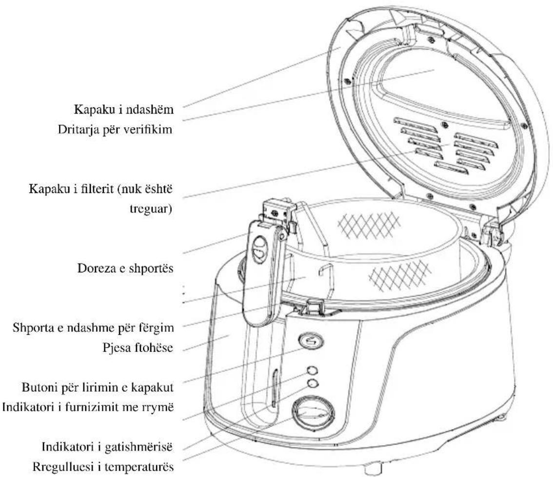 Kapaku i ndashëm Dritarja për verifikim Kapaku i filterit (nuk është treguar) Doreza e shportës Shporta e ndashme për fërgim Pjesa ftohëse Butoni për lirimin e kapakut Indikatori i furnizimit me rrymë Indikatori i gatishmërisë Rregulluesi i temperaturës