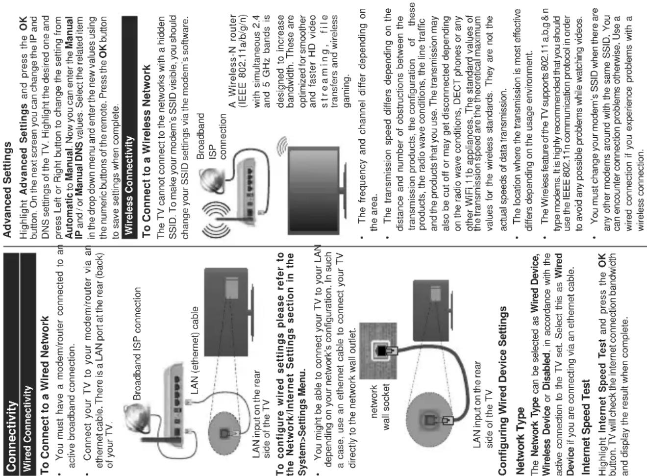 Connectivity Wired Connectivity To Connect to a Wired Network • You must have a modem/router connected to an active broadband connection. • Connect your TV to your modem/router via an ethernet cable. There is a LAN port at the rear (back) of your TV. Broadband ISP connection LAN (ethernet) cable LAN input on the rear side of the TV To configure wired settings please refer to the Network/Internet Settings section in the System>Settings Menu. • You might be able to connect your TV to your LAN depending on your network's configuration. In such a case, use an ethernet cable to connect your TV directly to the network wall outlet. network wall socket LAN input on the rear side of the TV Configuring Wired Device Settings Network Type The Network Type can be selected as Wired Device, Wireless Device or Disabled, in accordance with the active connection to the TV set. Select this as Wired Device if you are connecting via an ethernet cable. Internet Speed Test Highlight Internet Speed Test and press the OK button. TV will check the internet connection bandwidth and display the result when complete. Advanced Settings Highlight Advanced Settings and press the OK button. On the next screen you can change the IP and DNS settings of the TV. Highlight the desired one and press Left or Right button to change the setting from Automatic to Manual. Now you can enter the Manual IP and / or Manual DNS values. Select the related item in the drop down menu and enter the new values using the numeric buttons of the remote. Press the OK button to save settings when complete. Wireless Connectivity To Connect to a Wireless Network The TV cannot connect to the networks with a hidden SSID. To make your modem's SSID visible, you should change your SSID settings via the modem's software. Broadband ISP connection A Wireless-N router (IEEE 802.11a/b/g/n) with simultaneous 2.4 and 5 GHz bands is designed to increase bandwidth. These are optimized for smoother and faster HD video streaming, file transfers and wireless gaming. • The frequency and channel differ depending on the area. • The transmission speed differs depending on the distance and number of obstructions between the transmission products, the configuration of these products, the radio wave conditions, the line traffic and the products that you use. The transmission may also be cut off or may get disconnected depending on the radio wave conditions, DECT phones or any other WiFi. 11b appliances. The standard values of the transmission speed are the theoretical maximum values for the wireless standards. They are not the actual speeds of data transmission. • The location where the transmission is most effective differs depending on the usage environment. • The Wireless feature of the TV supports 802.11 a,b,g & n type modems. It is highly recommended that you should use the IEEE 802.11n communication protocol in order to avoid any possible problems while watching videos. • You must change your modem's SSID when there are any other modems around with the same SSID. You can encounter connection problems otherwise. Use a wired connection if you experience problems with a wireless connection.
