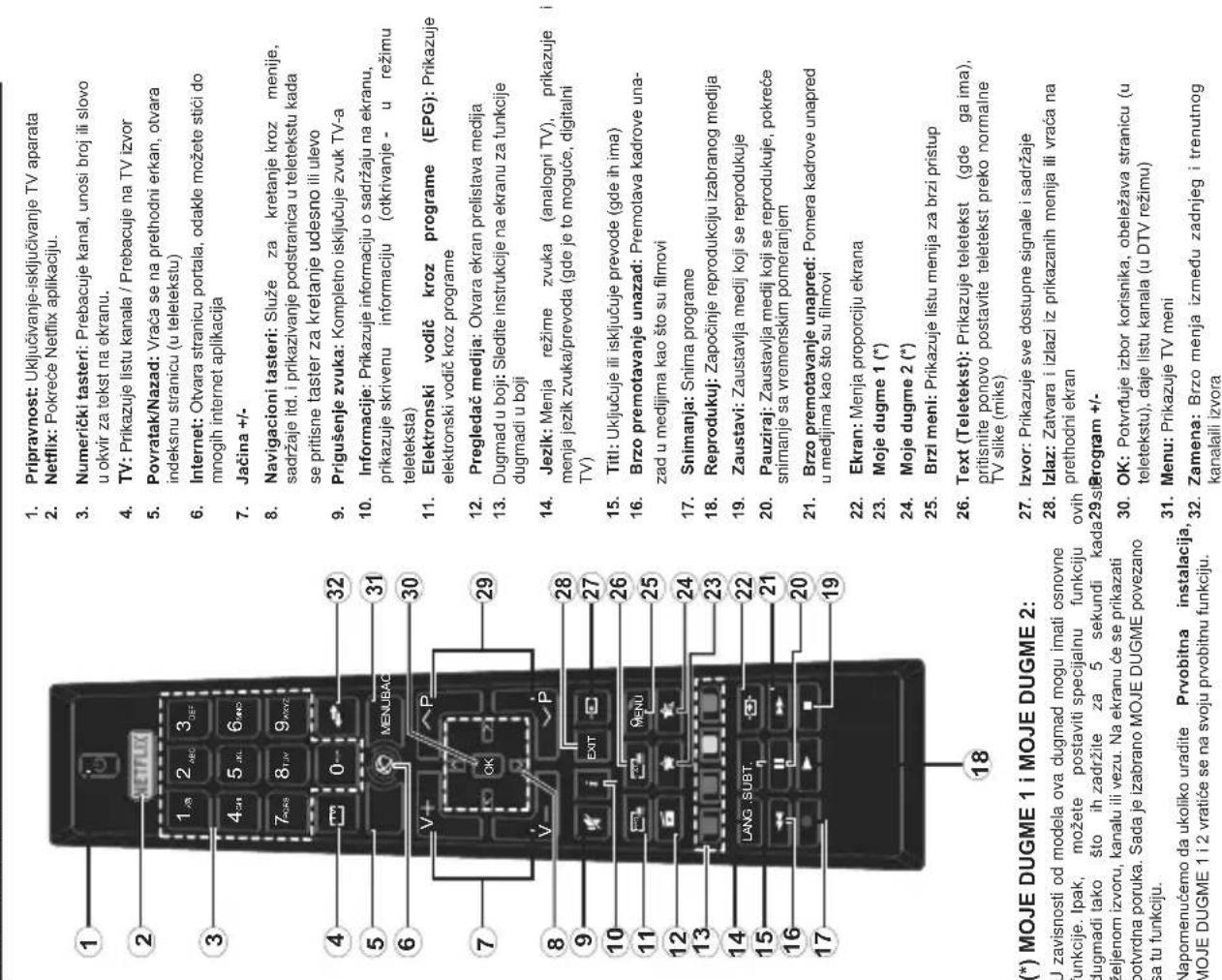 VOX 32SWB294B - FollowMe TV (if available) - 4