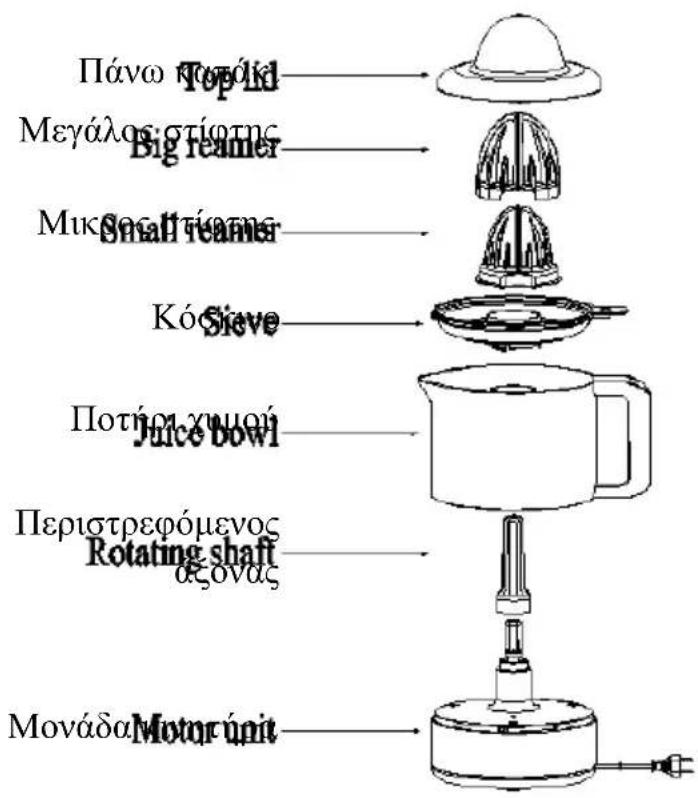 Пáνω Top lid Μεγάλος στίστης Big creamer Μικάν Small creamer Kó Sieve Ποτήσι χυμού Juice bowl Περιστρεφόμενος Rotating shaft αξονας Μονάδα Motor unit