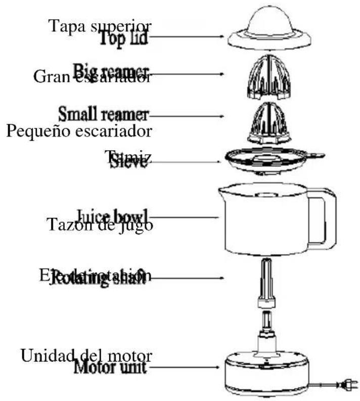 Tapa superior Top lid Big creamer Gran escariador Small creamer Pequeño escariador Taviz Juice bowl Tazon de jugo Ejrotating shain Unidad del motor Motor unit