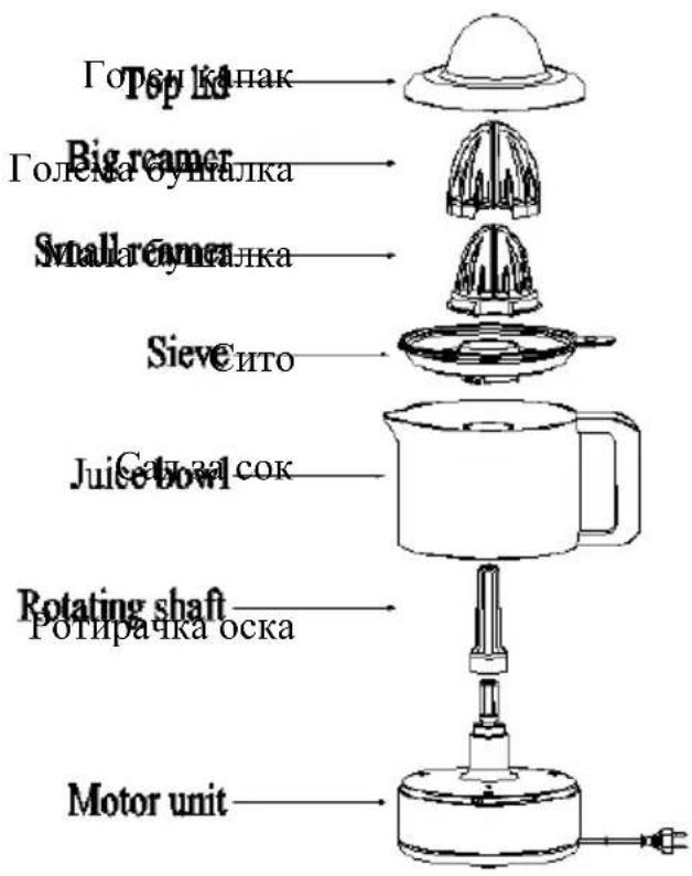Готен капак Big creamer Голема бушалка Small cream Sieve сито Juice bowl Rotating shaft Готирачка оска Motor unit