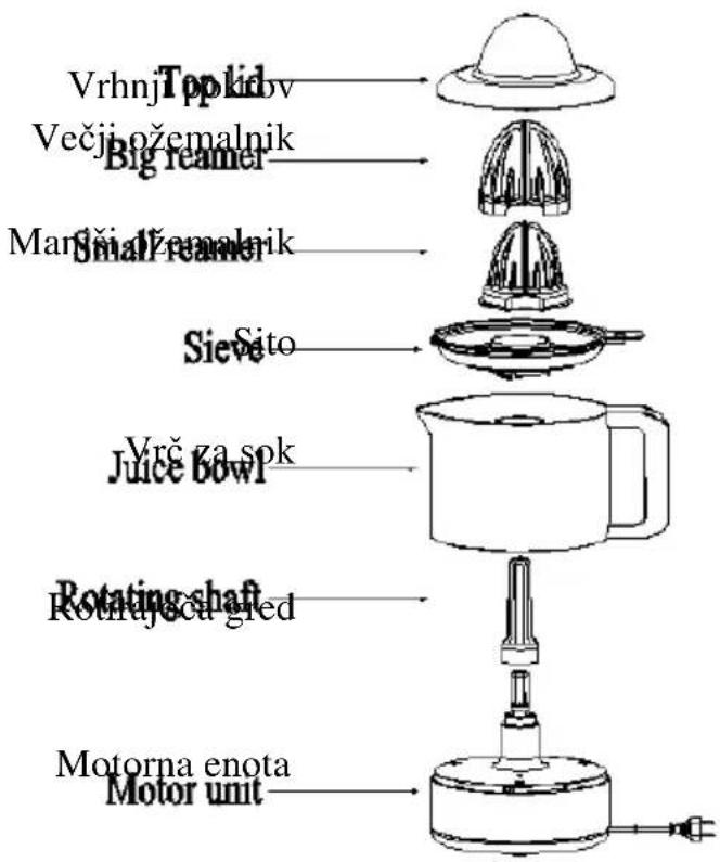 Vrhnj Top lid Večji ožemalnik Big creamer Maršni večemalnik Small creamer Sieve Sito Vrč za spk Juice bowl Rotating shaft Rotkluyča gled Motorna enota Motor unit