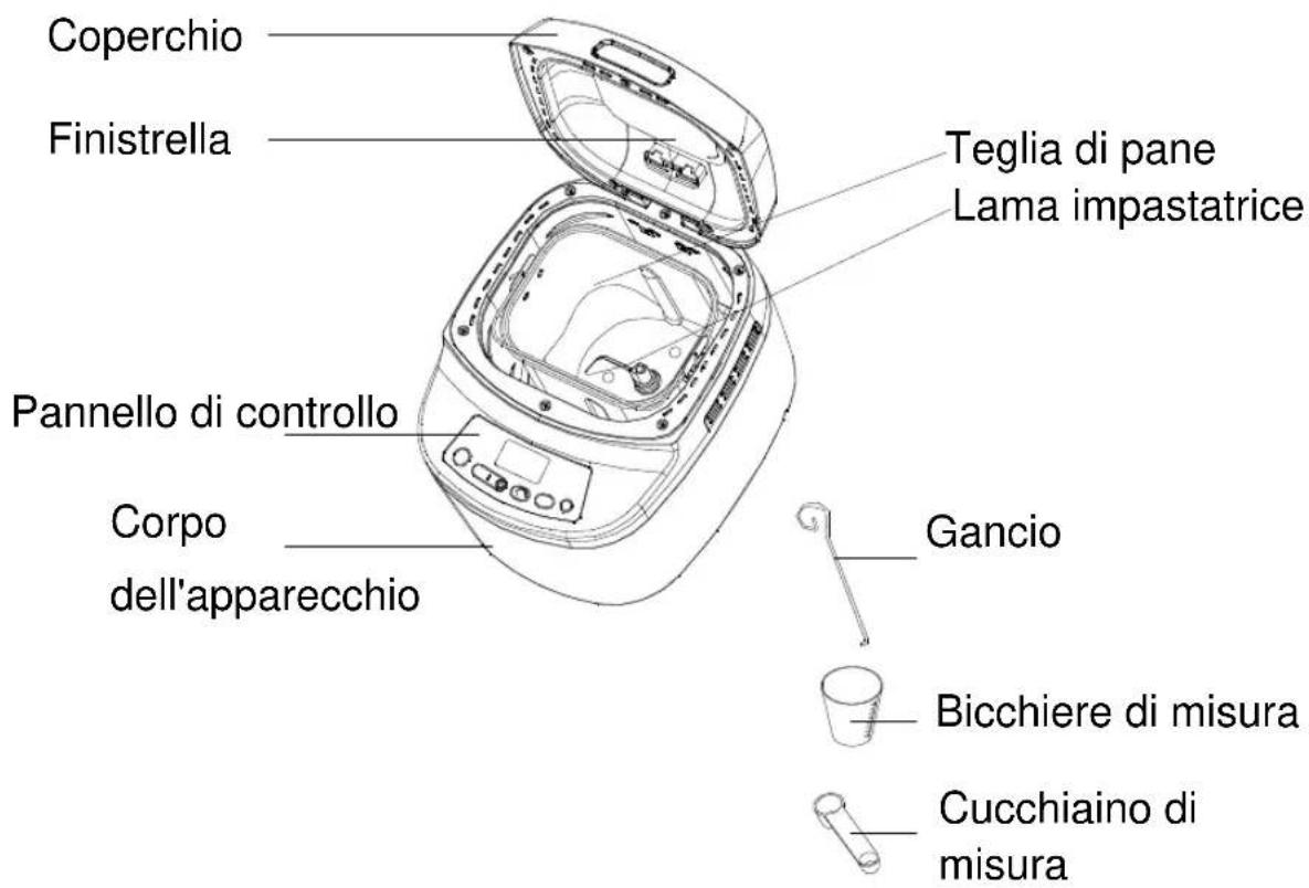 Coperchio Finistrella Teglia di pane Lama impastatrice Pannello di controllo Corpo dell'apparecchio Gancio Bicchiere di misura Cucchiaino di misura