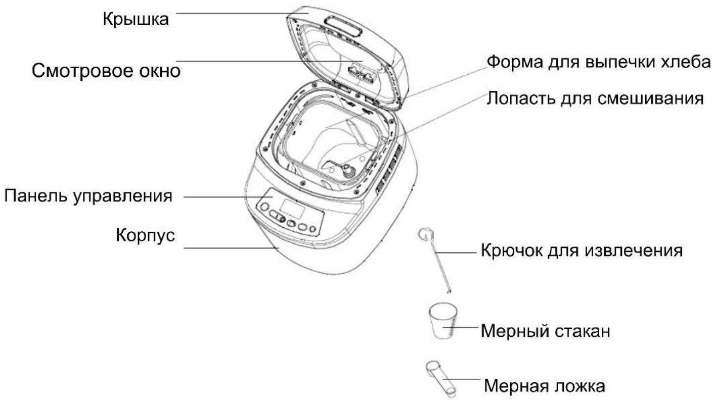 Крышка Смотровое окно Панель управления Корпус Форма для выпечки хлеба Лопасть для смешивания Крючок для извлечения Мерный стакан Мерная ложка